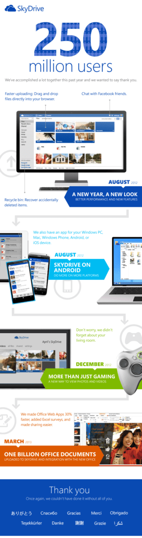 Infografia SkyDrive