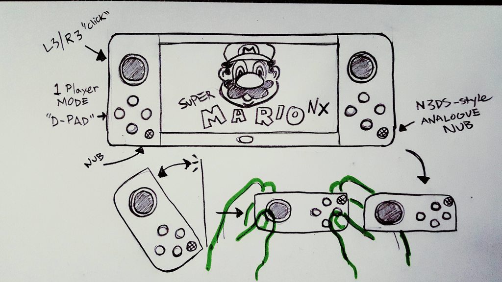 Prototipos de Nintendo NX